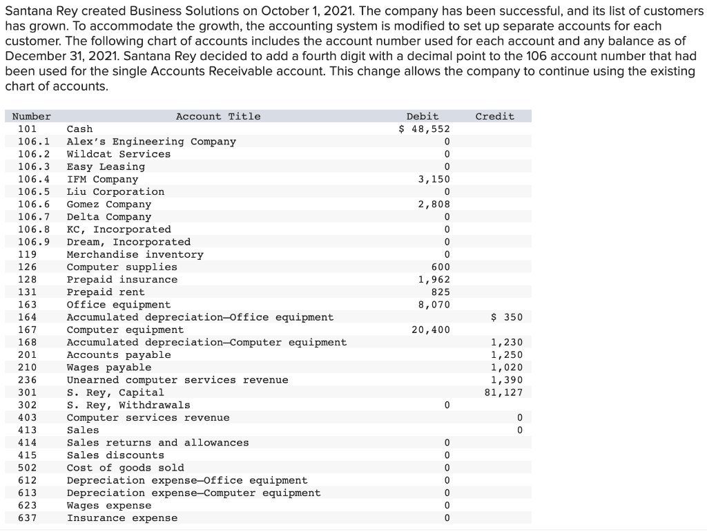 solved-santana-rey-created-business-solutions-on-october-1-chegg