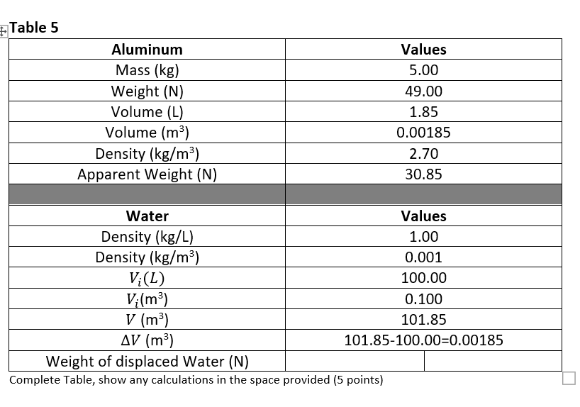 Solved Table 1 Wood Mass (kg) Weight (N) Volume (L) Volume | Chegg.com