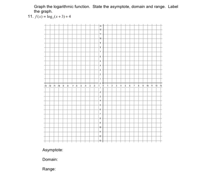 Solved Graph the logarithmic function. State the asymptote,
