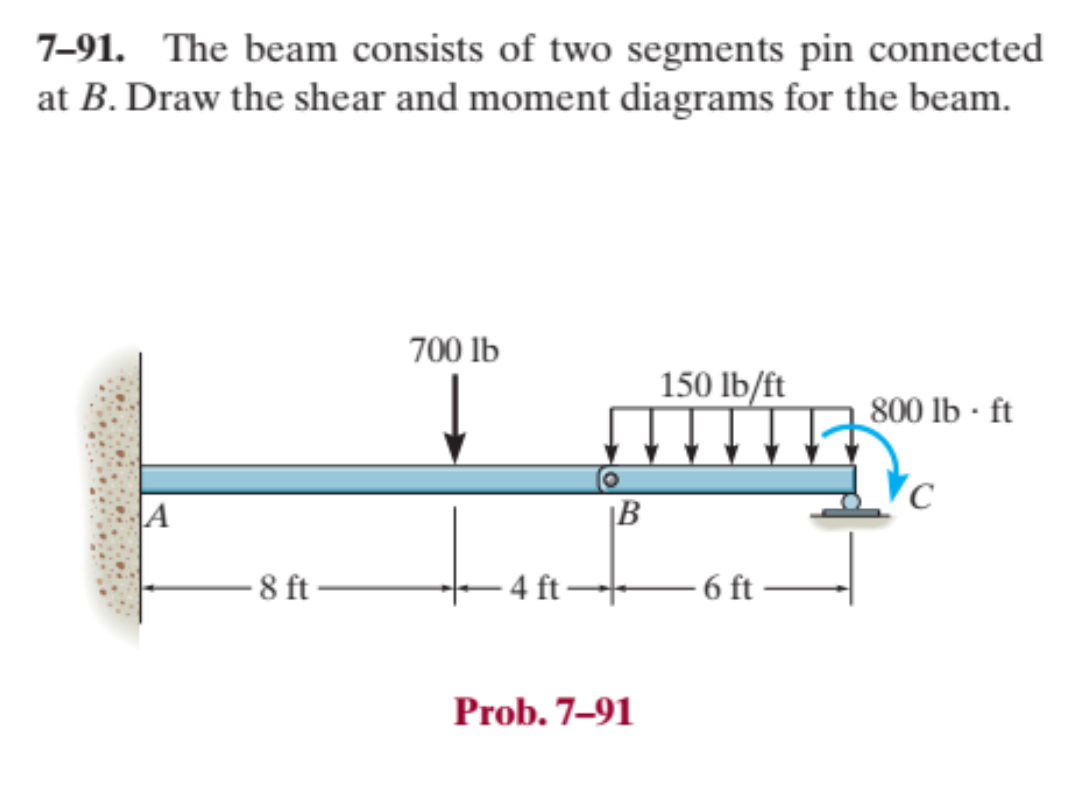 Solved 7-91. The Beam Consists Of Two Segments Pin Connected | Chegg.com