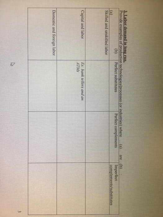 Solved Provide Example Of Production Technologies processes Chegg