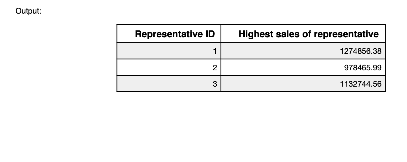 Solved Write SELECT statement that returns the | Chegg.com