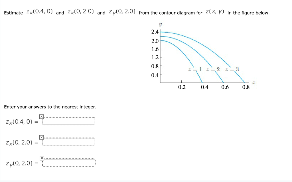 Solved Estimate Zx(0.4, 0) and Zx(0, 2.0) and Zy(0, 2.0) | Chegg.com