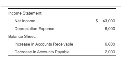 Solved $ 43,000 6,000 Income Statement: Net Income | Chegg.com