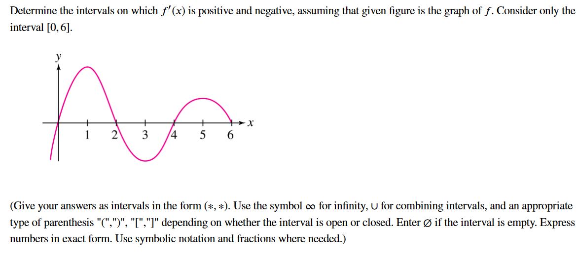 Solved Determine The Intervals On Which F′(x) Is Positive 