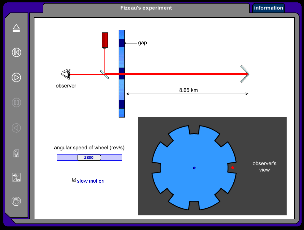Fizeau Method Fizeau's experiment information gap observer 8.65 km | Chegg.com