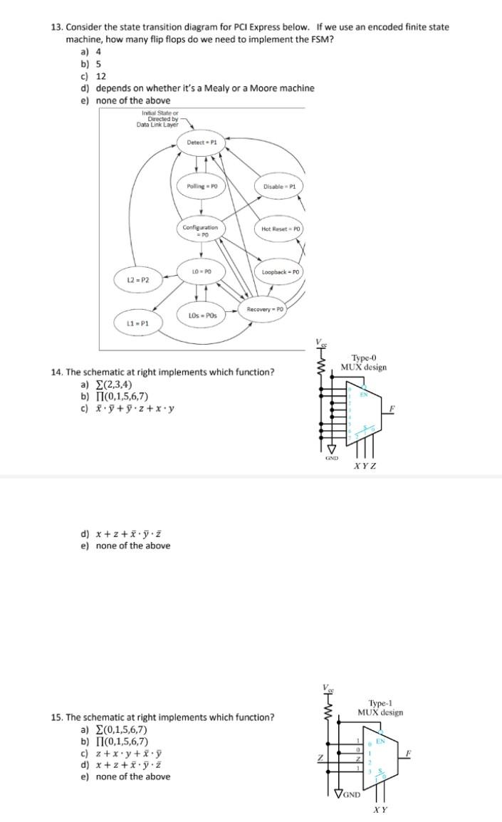 Solved 13. Consider The State Transition Diagram For PCl | Chegg.com