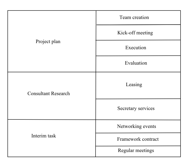 (Solved) - Exercise 2.8 A university provides education and services to ...