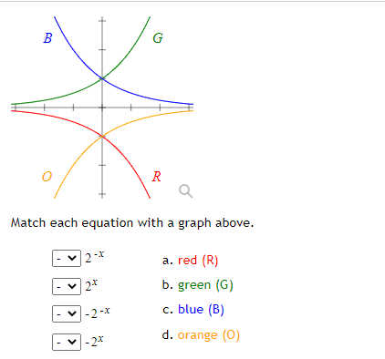 Solved R B +G If all the graphs above have equations with | Chegg.com