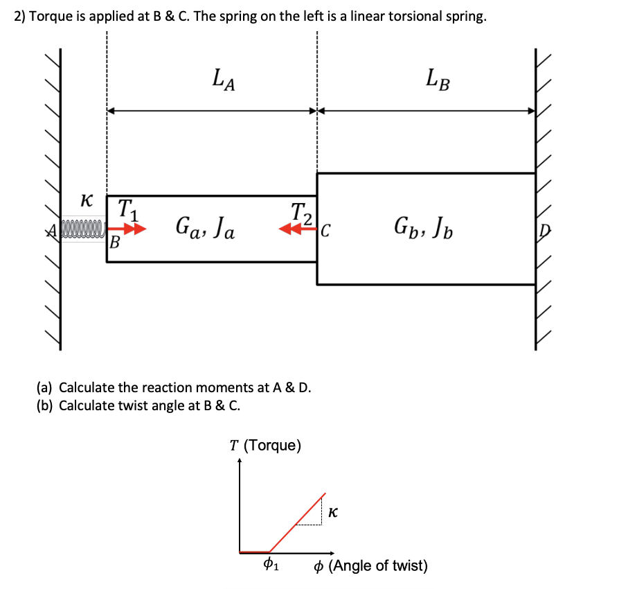 Solved 2) Torque is applied at B \& C. The spring on the | Chegg.com