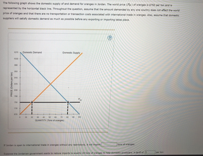 Solved The following graph shows the domestic supply of and | Chegg.com