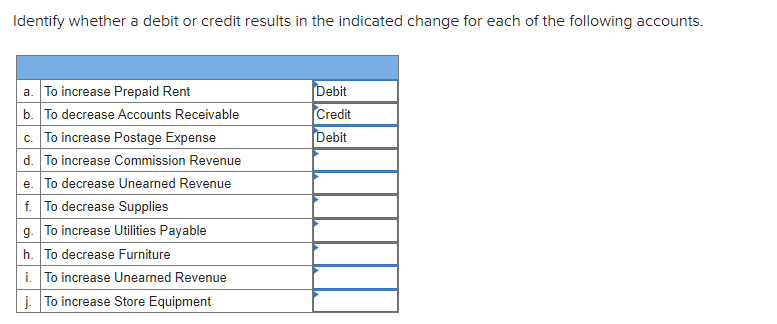 Solved Identify whether a debit or credit results in the | Chegg.com
