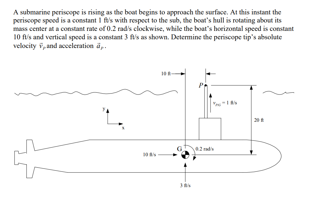 Solved A submarine periscope is rising as the boat begins to | Chegg.com