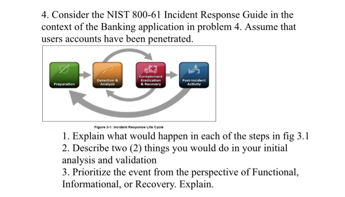 solved-4-consider-the-nist-800-61-incident-response-guide-chegg