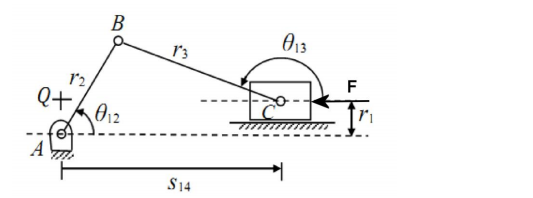 Solved An off-set slider-crank mechanism working in | Chegg.com