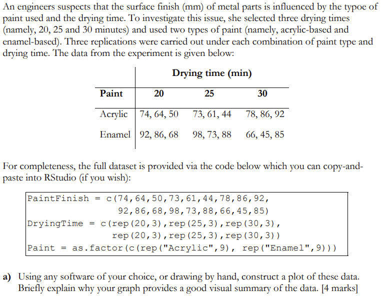 Solved An Engineers Suspects That The Surface Finish (mm) Of | Chegg.com