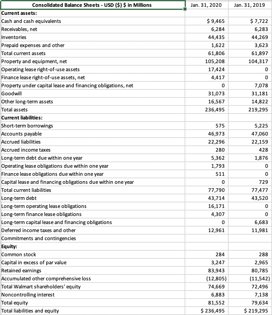 Using The EDGAR Database At SEC’s Website, Download | Chegg.com