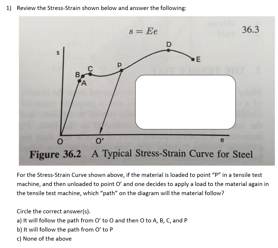 Solved 1) Review the Stress-Strain shown below and answer | Chegg.com