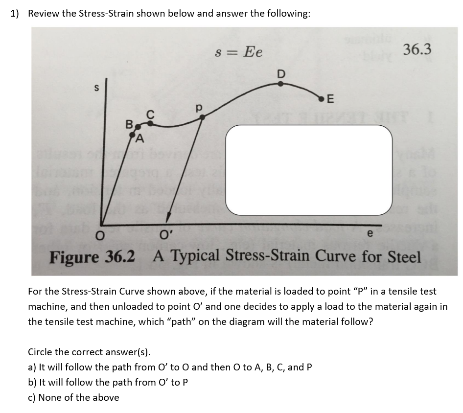 Solved 1) Review The Stress-Strain Shown Below And Answer | Chegg.com