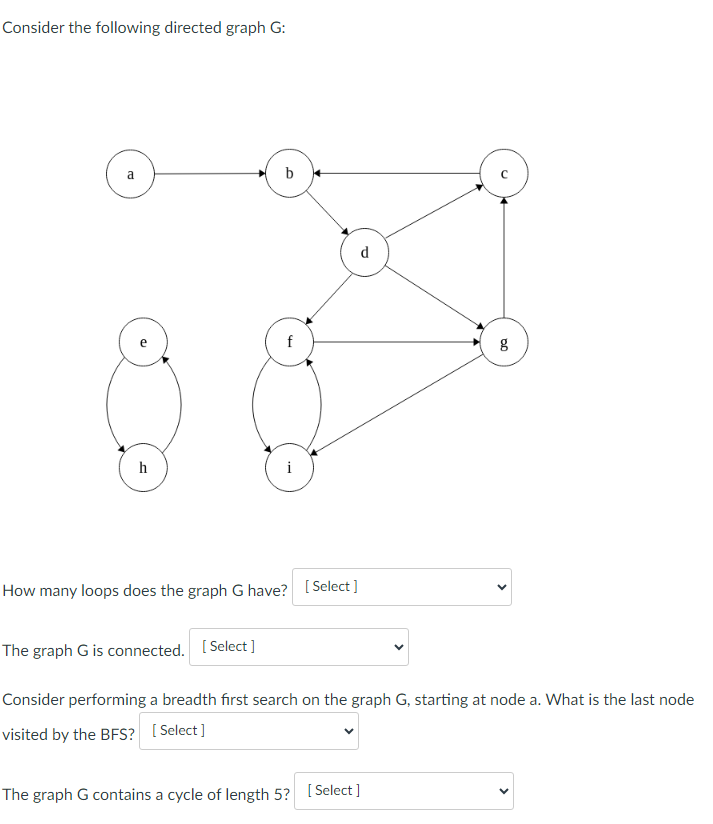 Solved Consider The Following Directed Graph G: How Many | Chegg.com