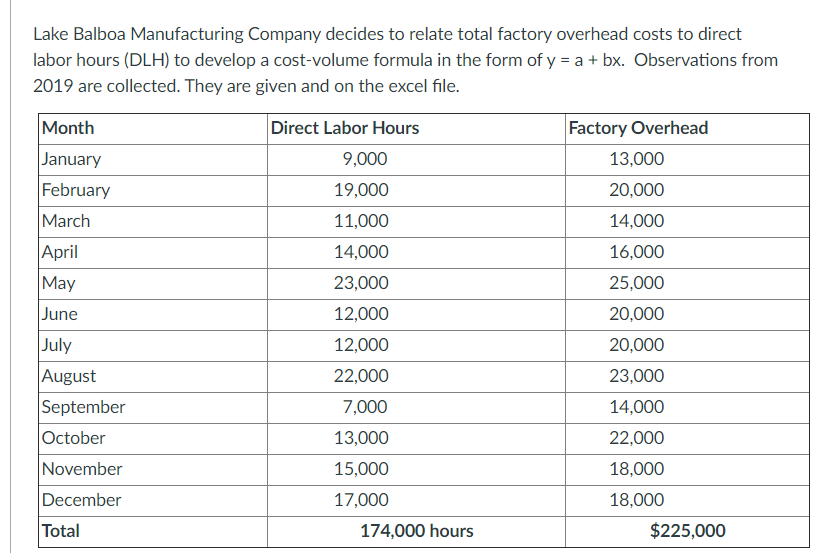 Solved Using the High-Low Method, calculate the variable | Chegg.com