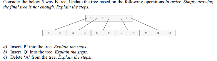 Solved Consider the below 5-way B-tree. Update the tree | Chegg.com