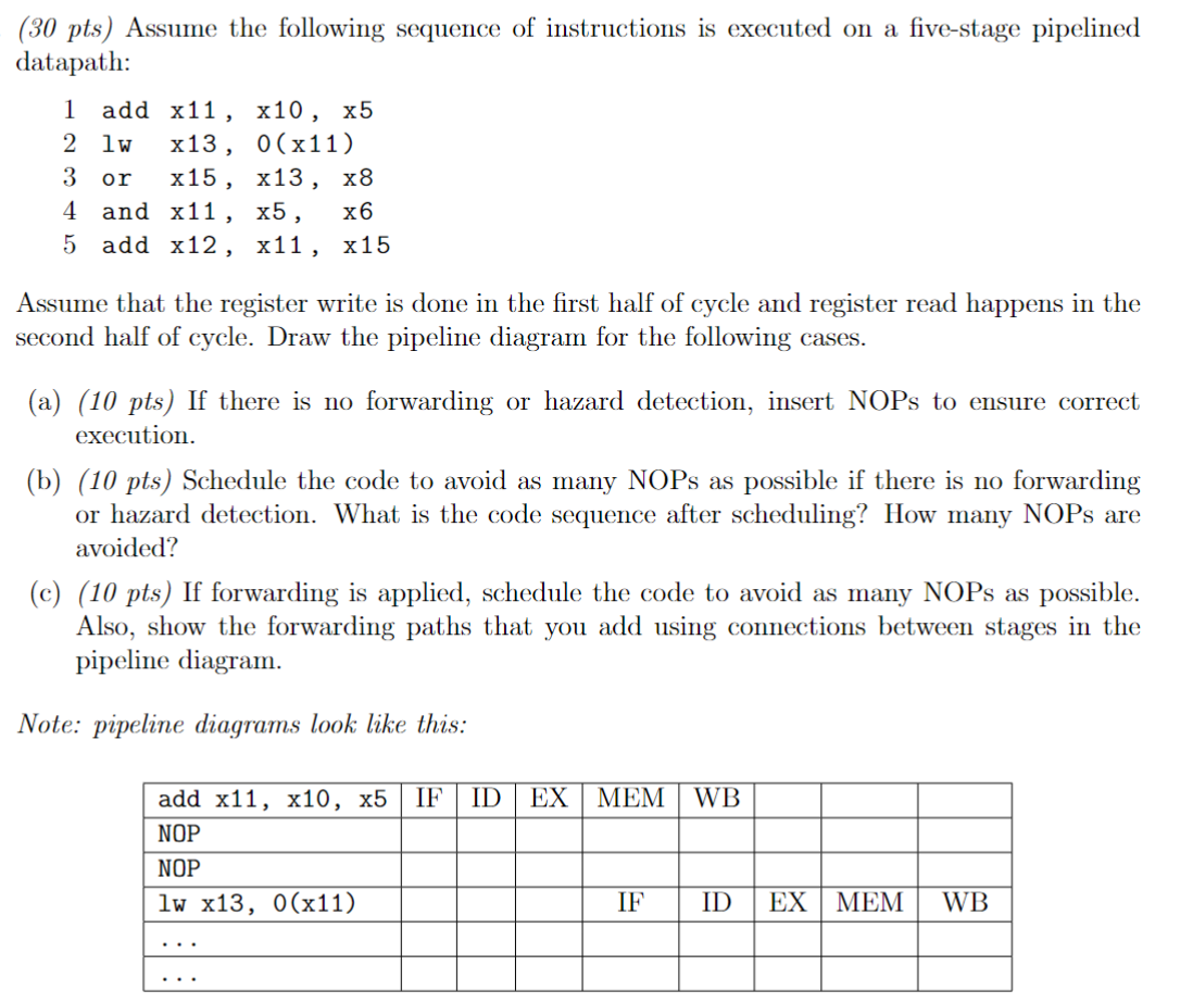 Solved 12345 add 1w or x15, and x11,x5,x6 add | Chegg.com