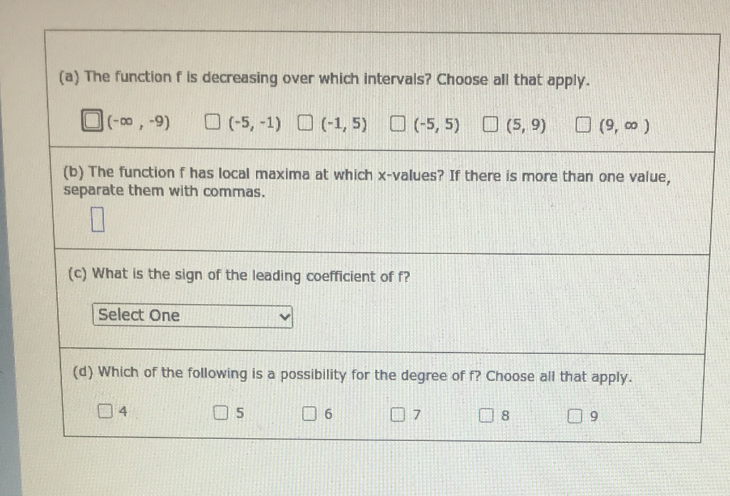 Solved Below is the graph of a polynomial function f with | Chegg.com