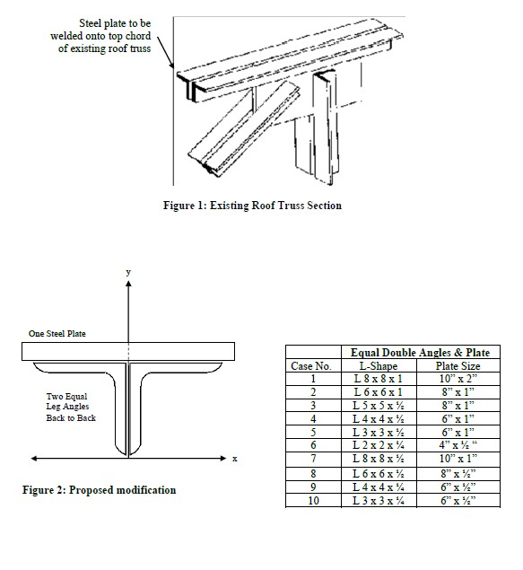 Solved DOUBLE ANGLES Two equal leg angles Properties of