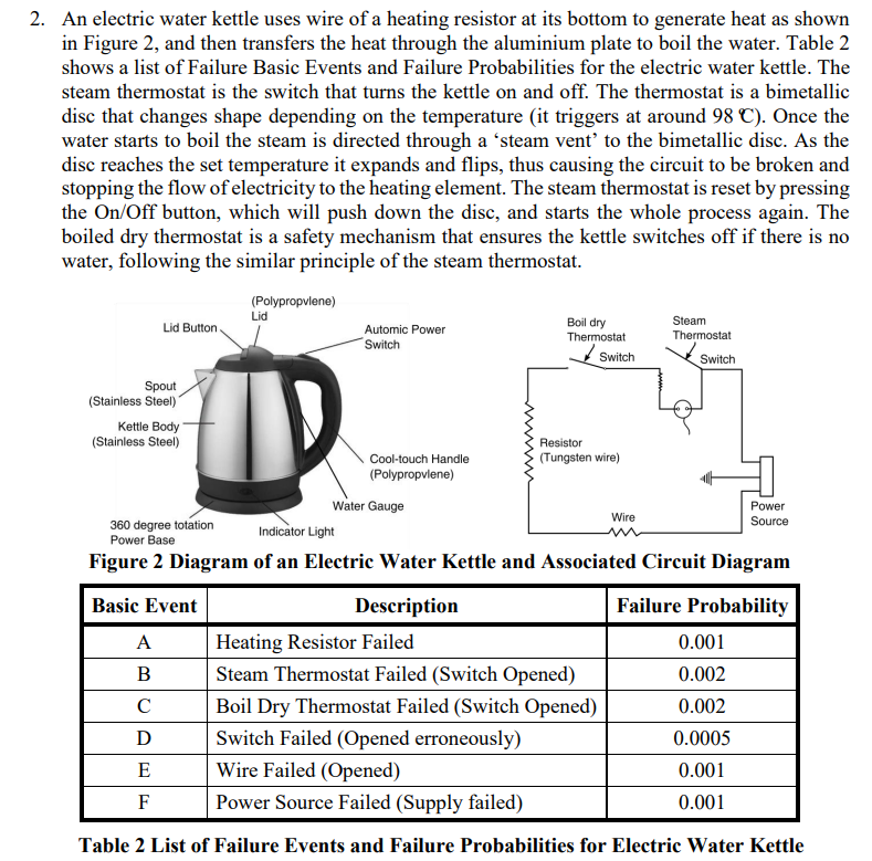 How Electric Boilers Heat Up: A Kettle's Principle Applied