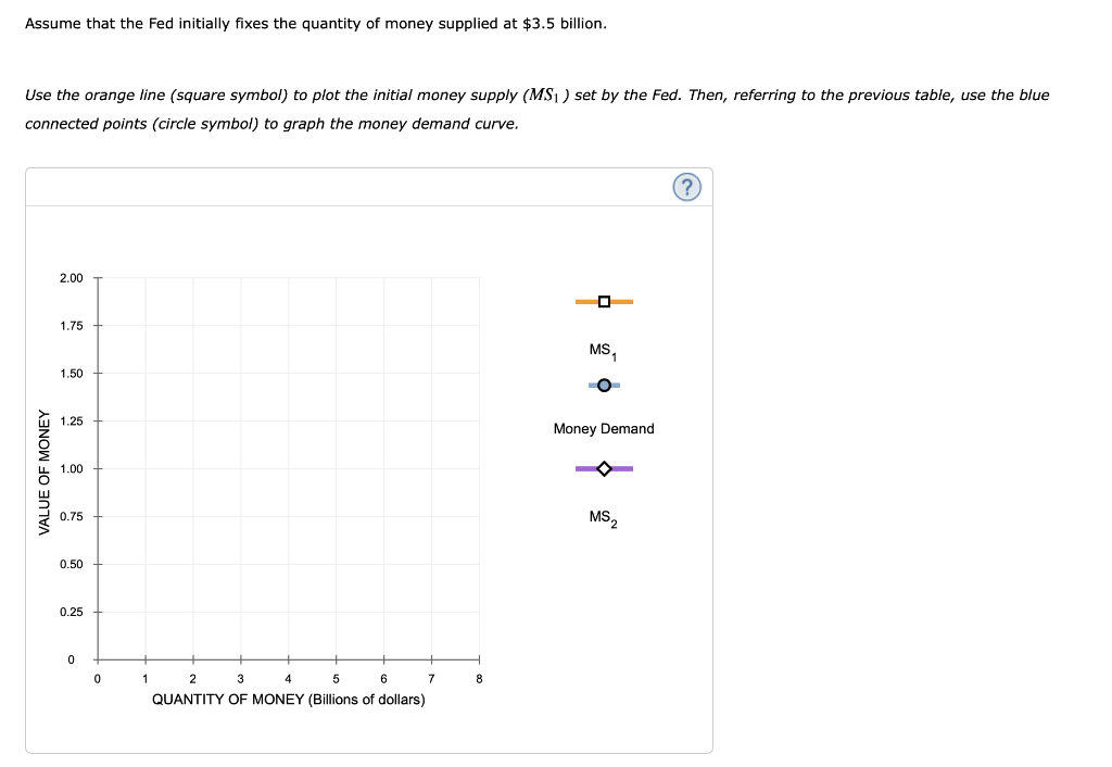 Solved The following table shows a money demand schedule, | Chegg.com