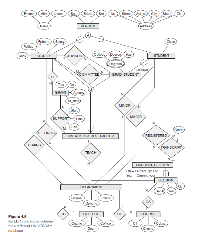 Solved Convert the figure below into relational schemas, In | Chegg.com