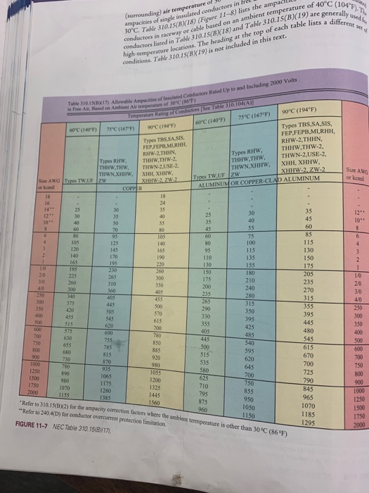 Ampacity Chart For Aluminum Wire