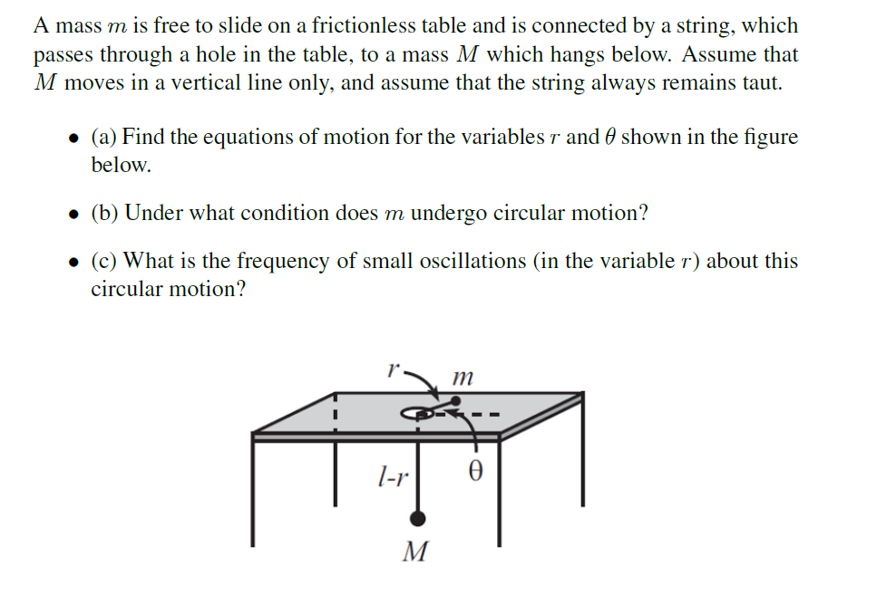 Solved A mass m is free to slide on a frictionless table and