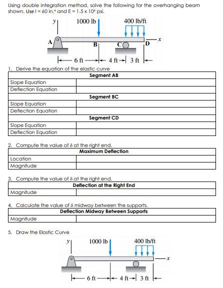 Solved Using double integration method, solve the following | Chegg.com