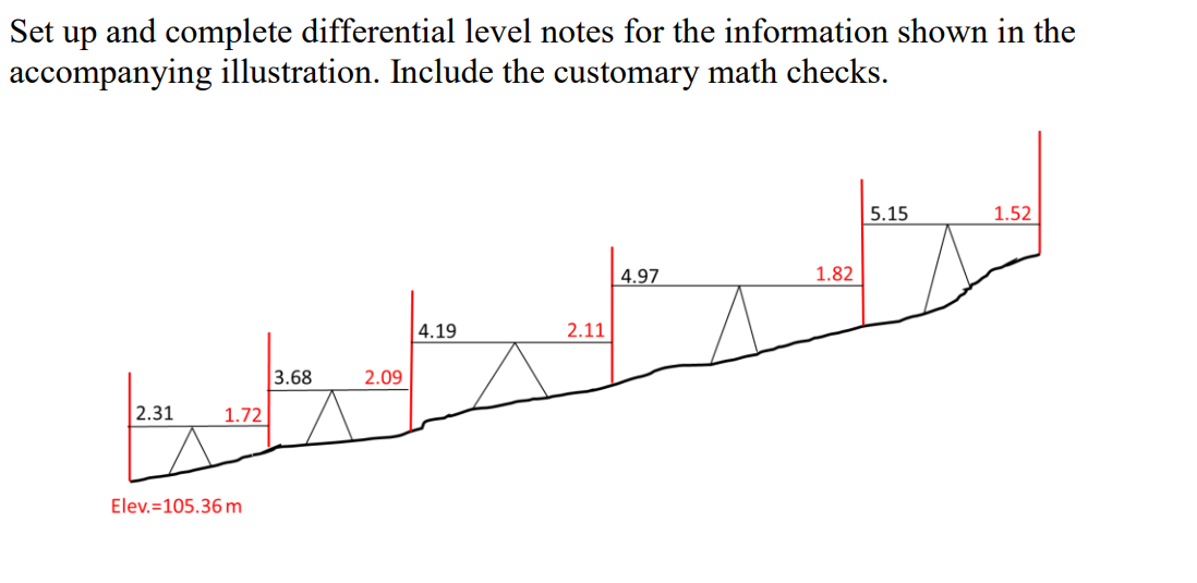 Solved Set up and complete differential level notes for the | Chegg.com