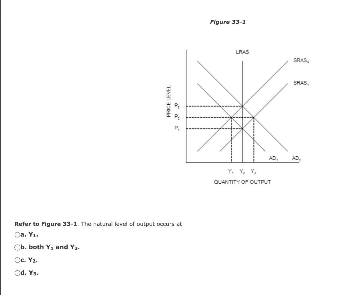 solved-figure-33-1-refer-to-figure-33-1-the-natural-level-chegg