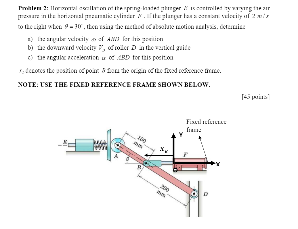 Solved Problem 2Horizontal oscillation of the spring‐loaded