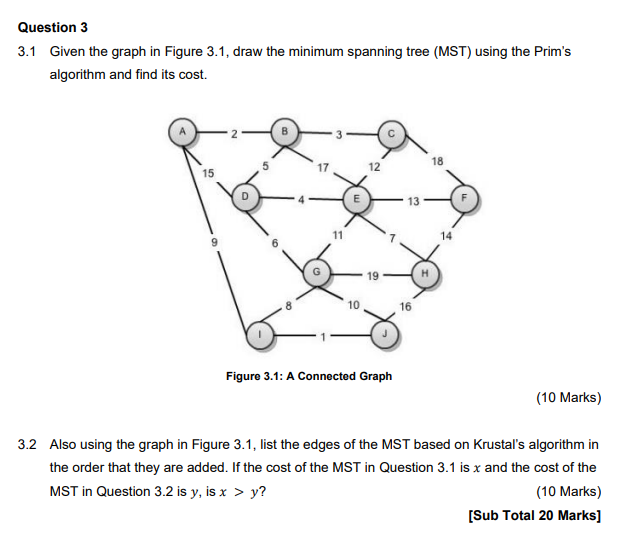 Solved Question 3 3.1 Given the graph in Figure 3.1, draw | Chegg.com