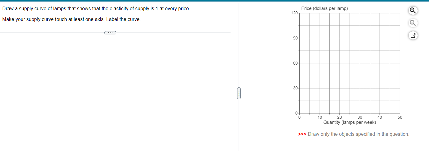 solved-draw-a-supply-curve-of-lamps-that-shows-that-the-chegg