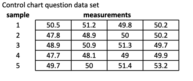 Table Of Constants For Xbar And R Control Charts Chegg Com