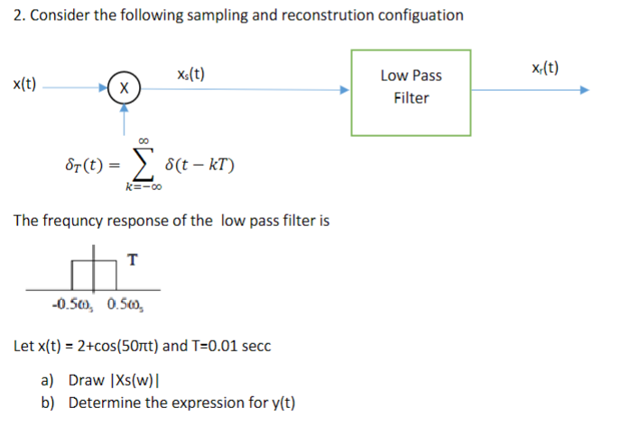 Solved 2. Consider the following sampling and reconstrution | Chegg.com