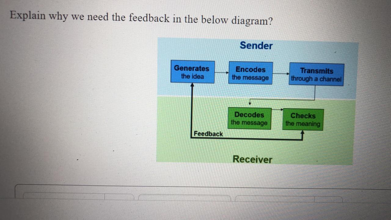 Solved Explain why we need the feedback in the below | Chegg.com