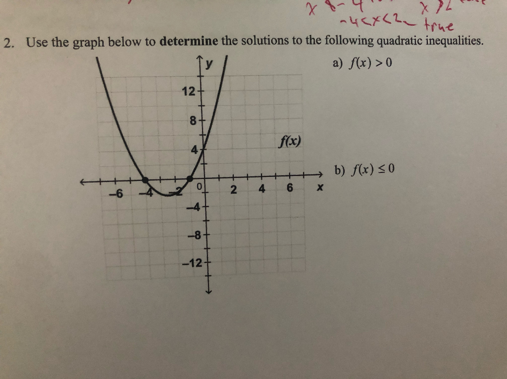 Solved X X2 4EXChe true 2. Use the graph below to determine | Chegg.com
