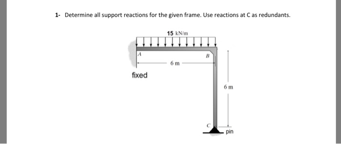 Solved 1- Determine all support reactions for the given | Chegg.com
