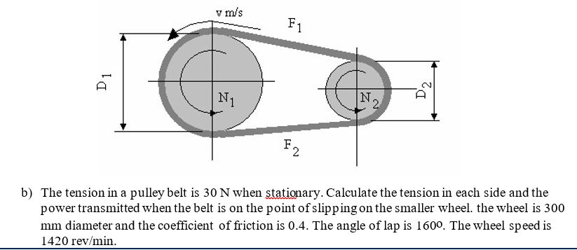 Solved v m/s F1 D1 D. N1 N. 2 F. b) The tension in a pulley | Chegg.com