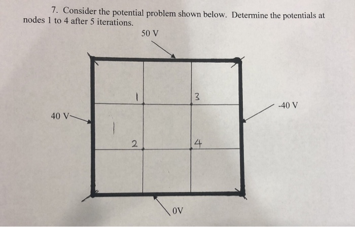 Solved 7. Consider the potential problem shown below. | Chegg.com