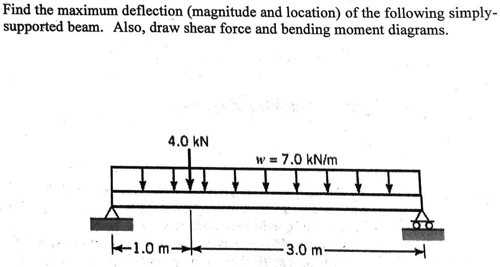 Solved Find the maximum deflection (magnitude and location) | Chegg.com