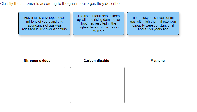 Solved Classify the statements according to the greenhouse | Chegg.com