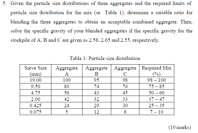 Solved 5. Given The Particle Size Distributions Of Three | Chegg.com